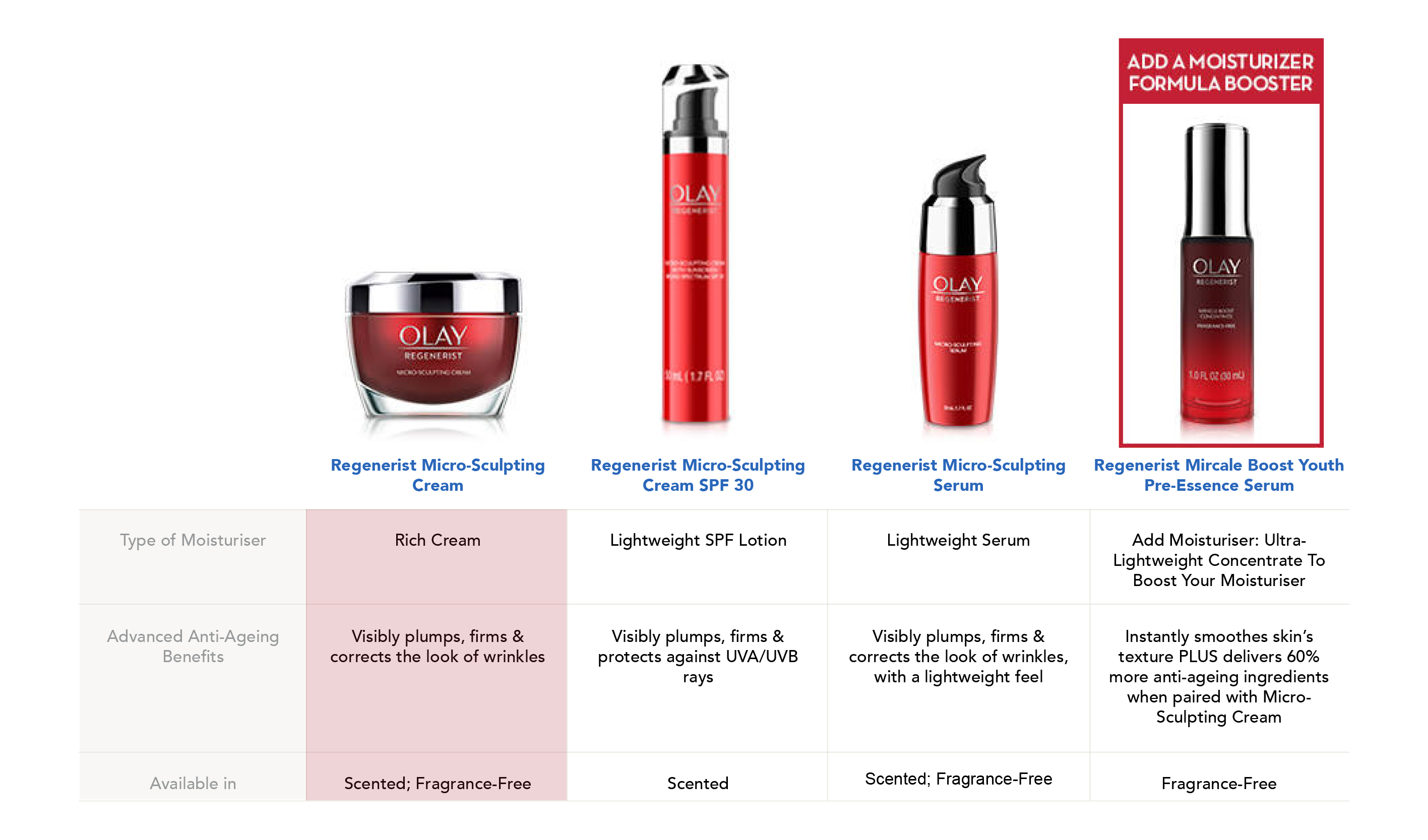 Buy Olay Regenerist Micro-Sculpting Cream 50g Online at Chemist Warehouse®